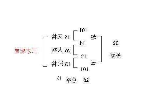 姓名 三才